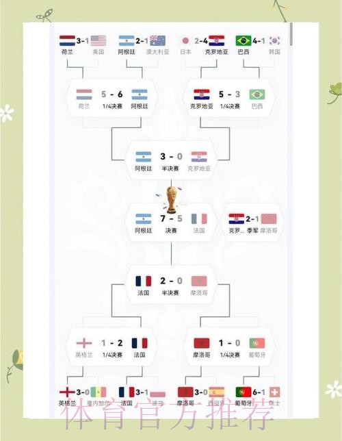 最新世界杯阿根廷哈兰德赛程分析最新更新
