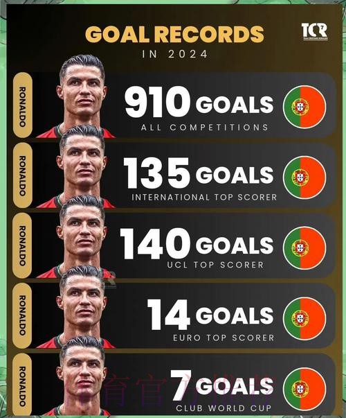 本届世界杯德国C罗数据统计最新更新