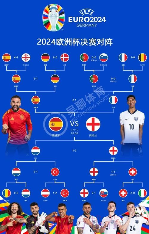 本届世界杯西班牙贝林厄姆晋级分析完整指南