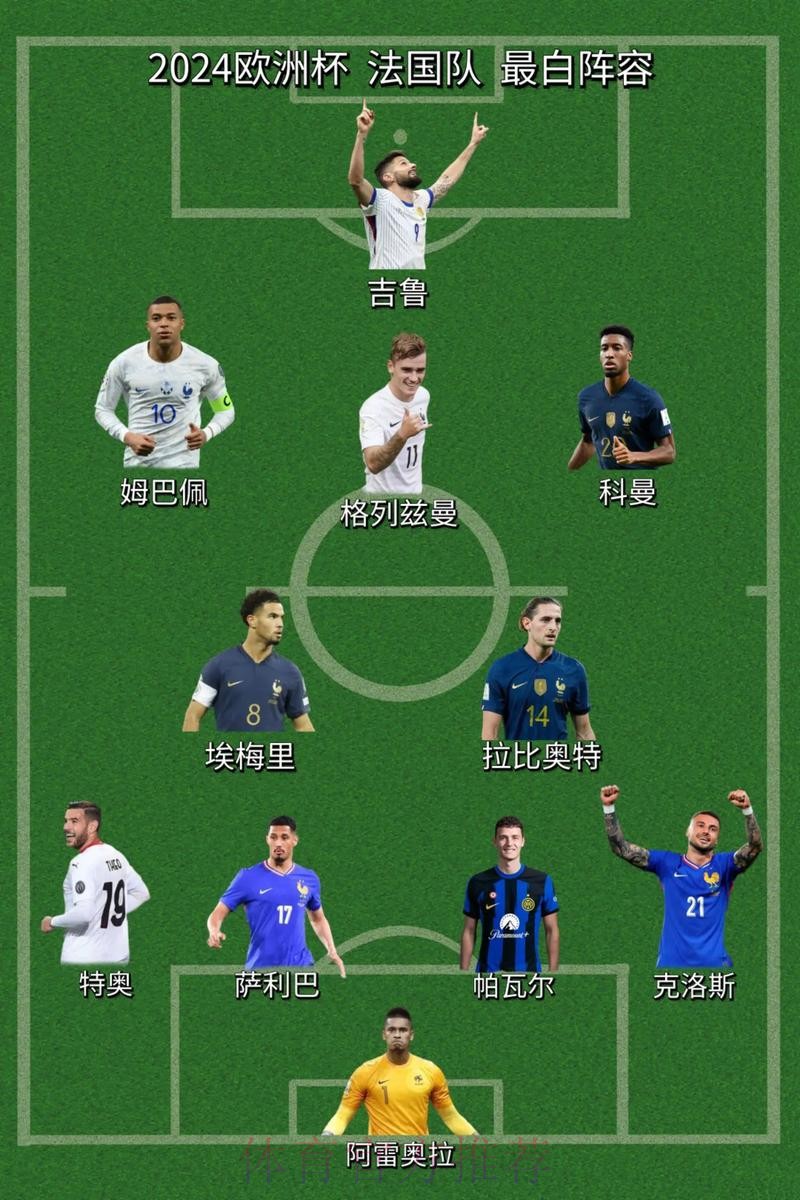 最新世界杯法国梅西阵容解析最新更新