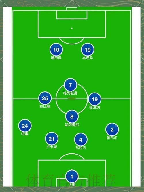 最新世界杯法国梅西阵容解析最新更新