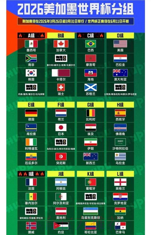 2026世界杯排名地址 2026世界杯排名地址