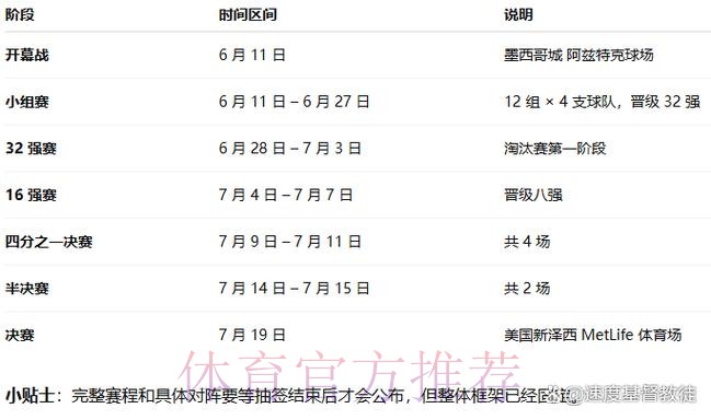 2026世界杯胜负预测什么时候开始 2026世界杯胜负预测什么时候开始